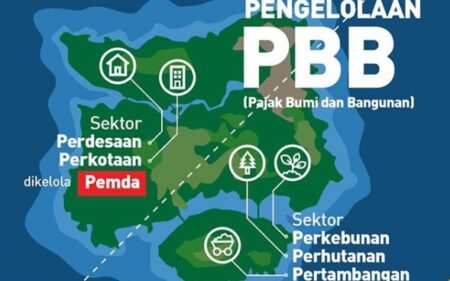 Pengelolaan PBB menjadi tanggung jawab Pemerintah Daerah
