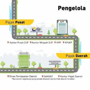 fungsi pajak