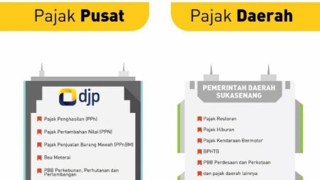 pajak pusat dan pajak daerah