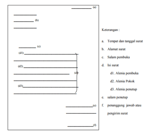 format surat izin
