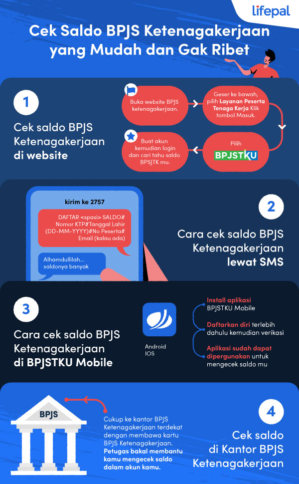Cara-cara Cek Saldo BPJS Ketenagakerjaan