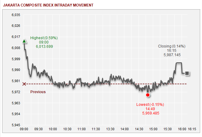 Indeks pergerakan saham