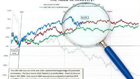 melihat grafik harga saham dengan kaca pembesar