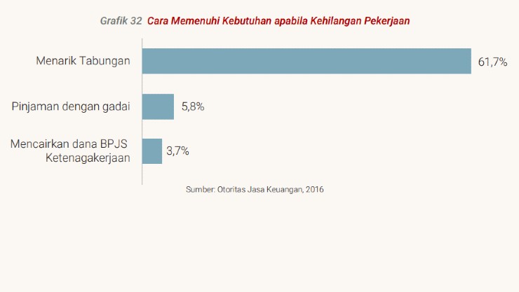 Survei OJK