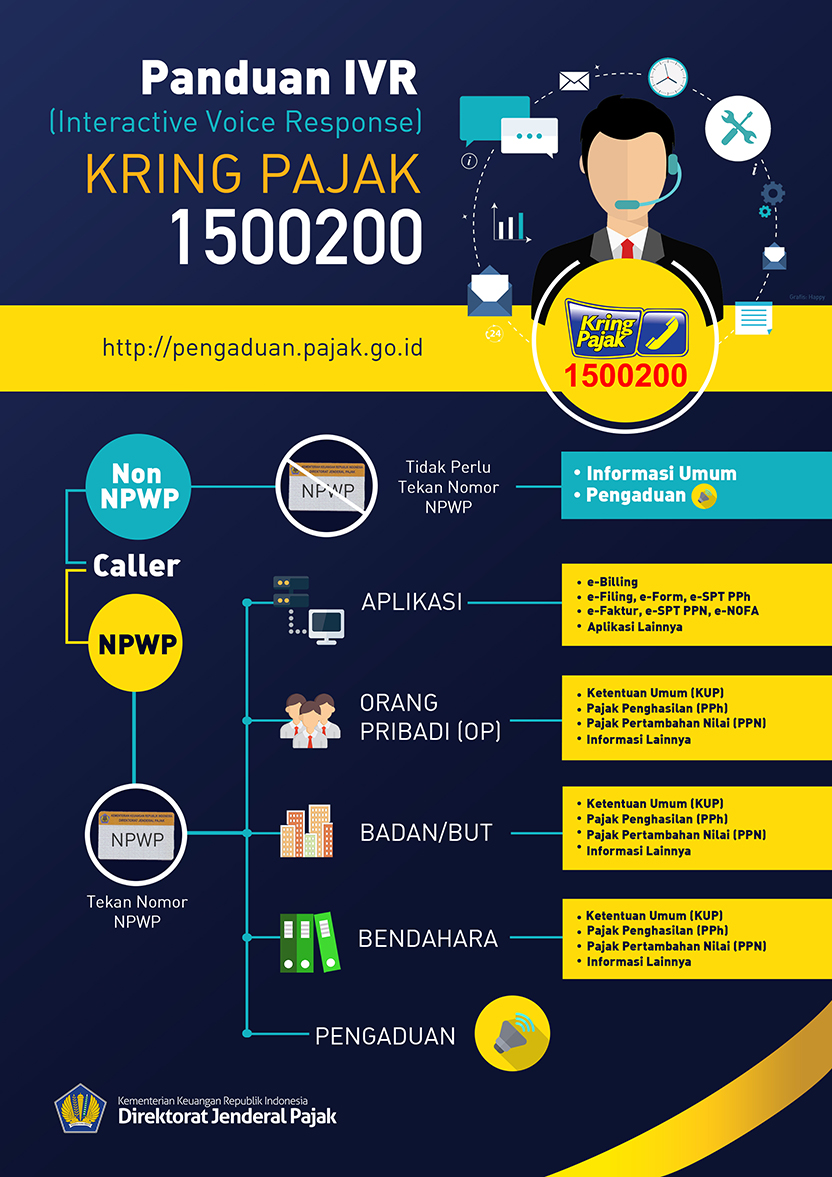 Panduan layanan Kring Pajak