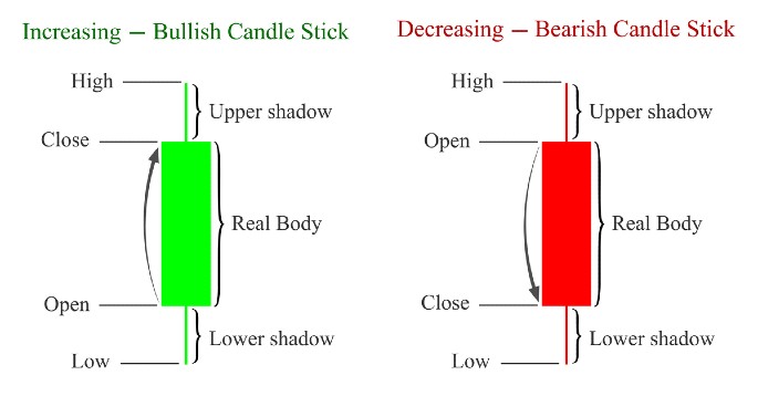 pola candlestick