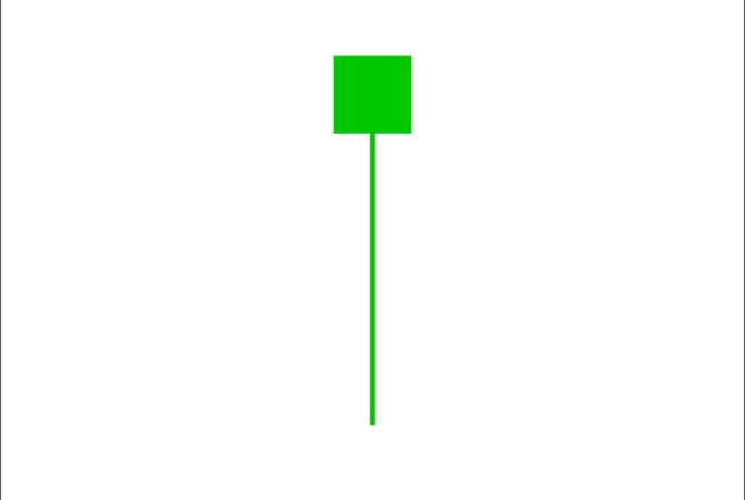 pola candlestick