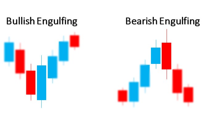 Bullish_and_Bearish_Engulfing