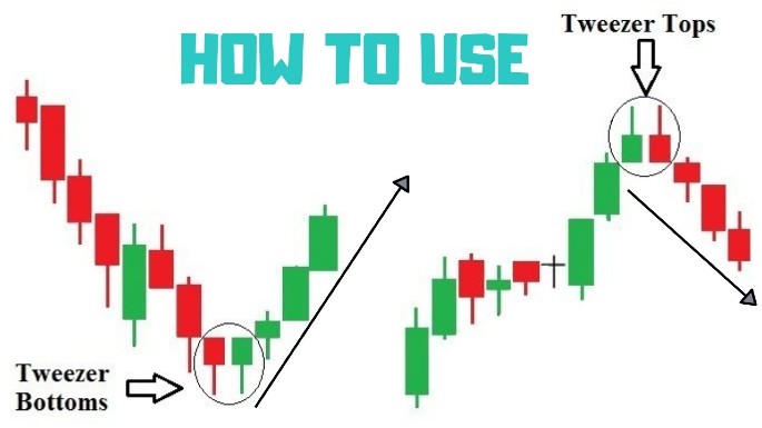 pola candlestick
