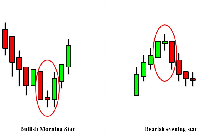 Candlestick-paxttern-morning-star-3