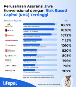 risk based capital rbc asuransi jiwa indonesia