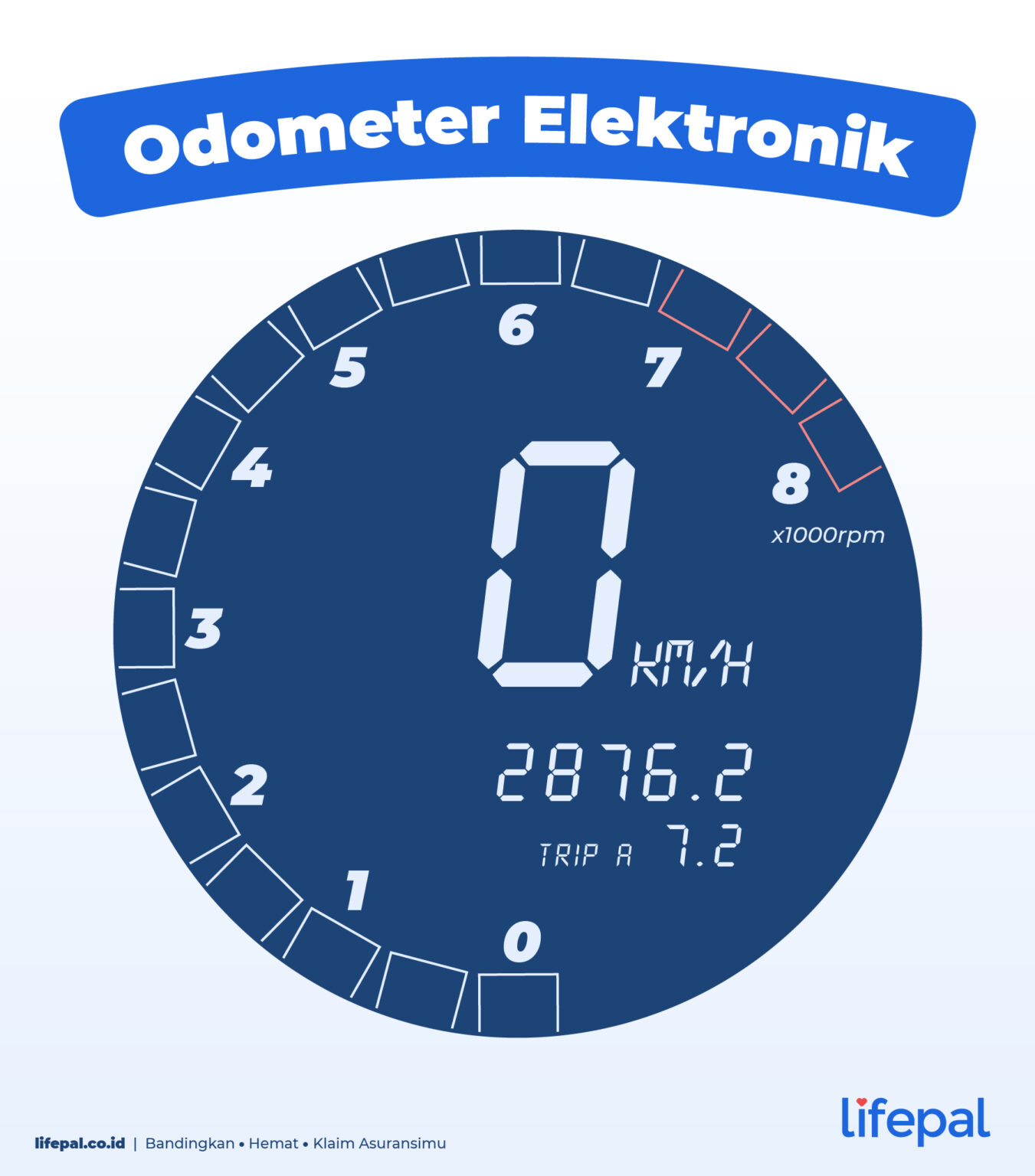 Odometer Mobil Fungsi, Jenis, dan Cara Cek Keasliannya