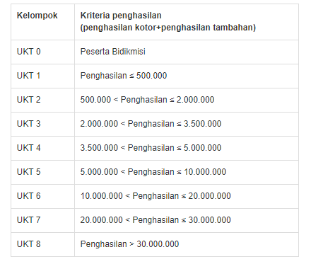 biaya kuliah kedokteran