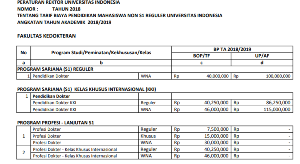 biaya kuliah kedokteran