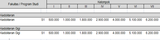 biaya kuliah kedokteran