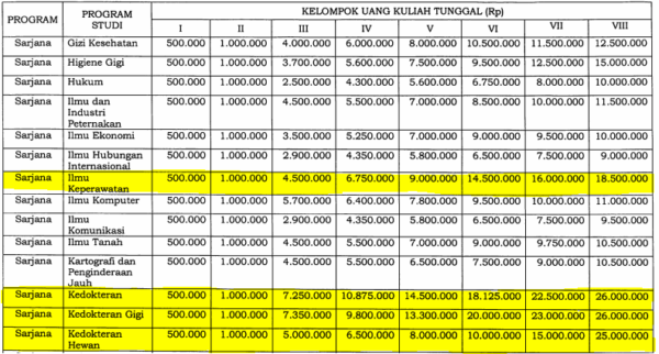 biaya kuliah kedokteran