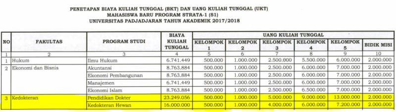 biaya kuliah kedokteran