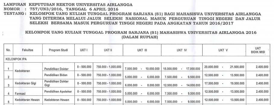 biaya kuliah kedokteran