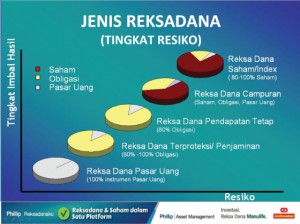 Tak hanya makanan yang punya varian, reksa dana juga! Ada varian RDPU, RDPT dan Campuran.