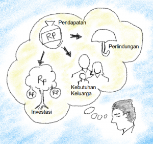 Perjanjian pranikah merupakan bentuk perlindungan pada keluarga.