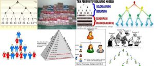 MLM skema Ponzi