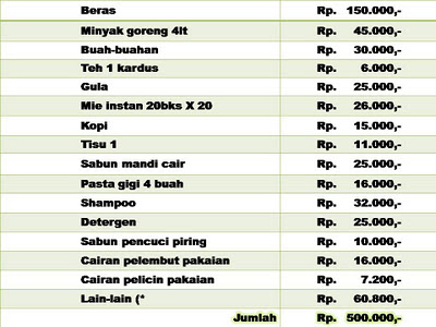 rincian bujet belanja bulanan