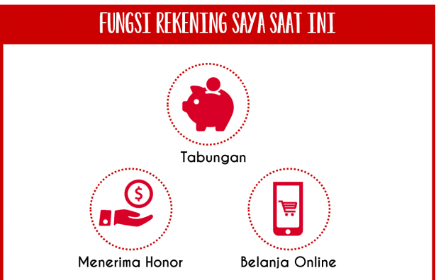rekening tabungan online