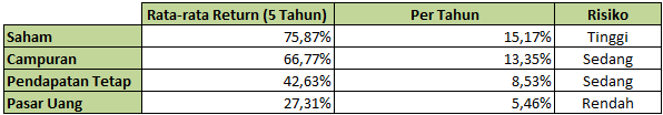 investasi reksa dana Rp 1 juta