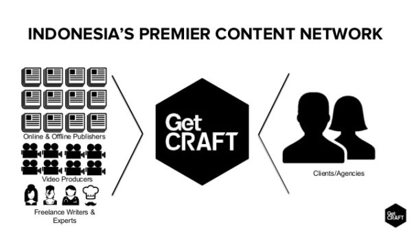 situs penulis lepas indonesia