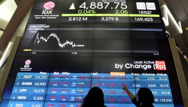 cara membeli saham