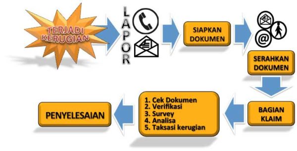 Asuransi Perjalanan
