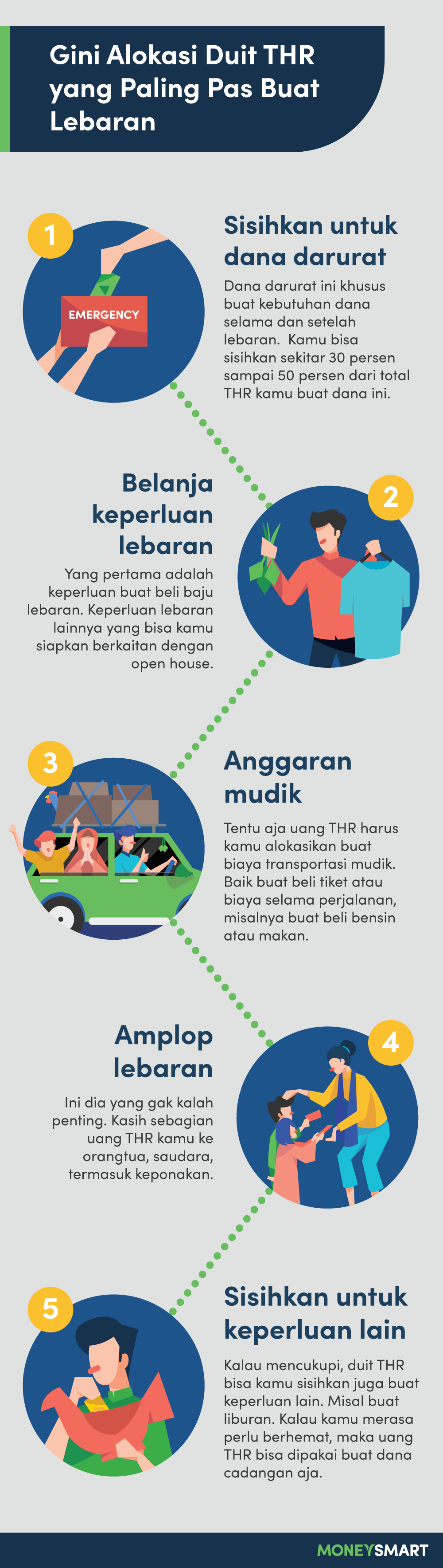 Idealnya Uang Thr Dialokasikan Untuk 5 Keperluan Ini Nih<script async src=