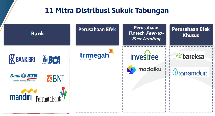 Sukuk ritel