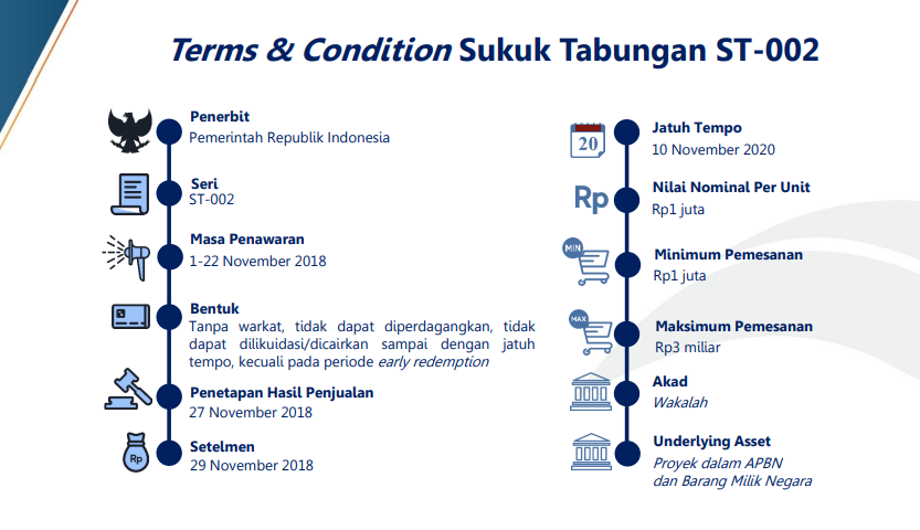 Sukuk ritel