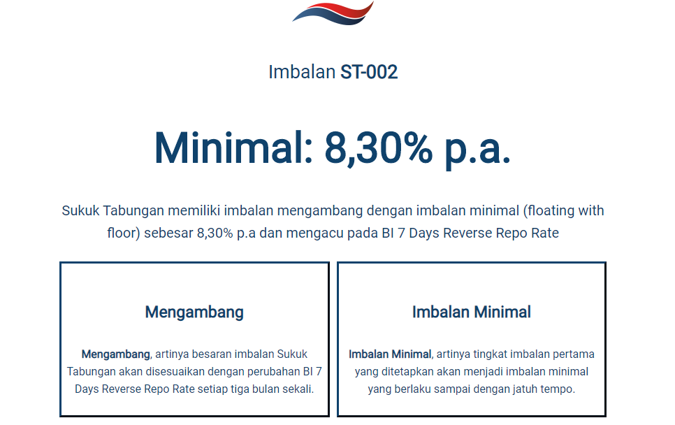 Sukuk ritel