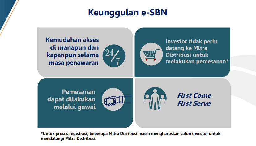 Sukuk ritel