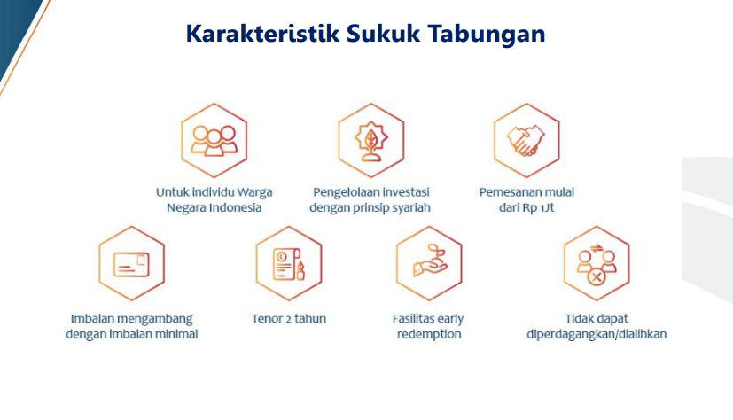 Sukuk ritel