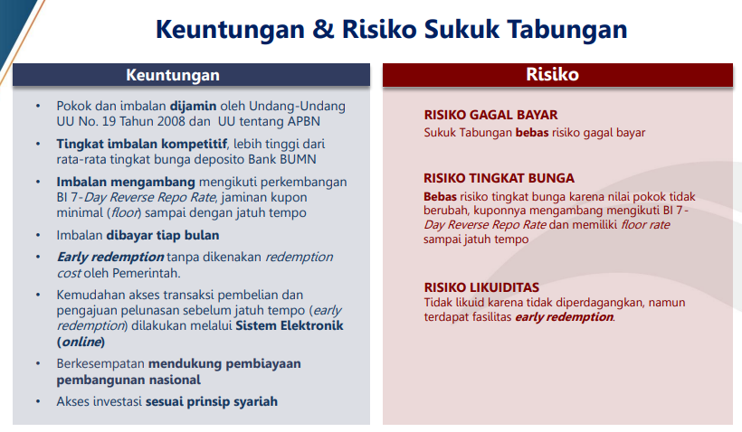 Sukuk ritel