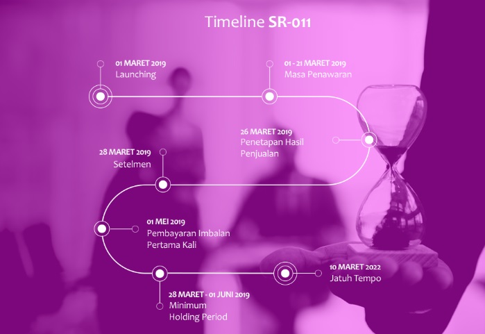 Sukuk ritel SR-011 (Kemenkeu)