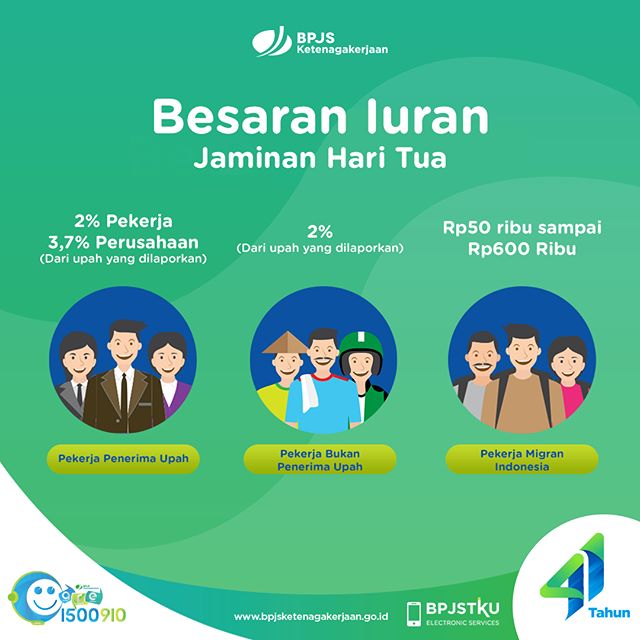 BPJS Ketenagakerjaan