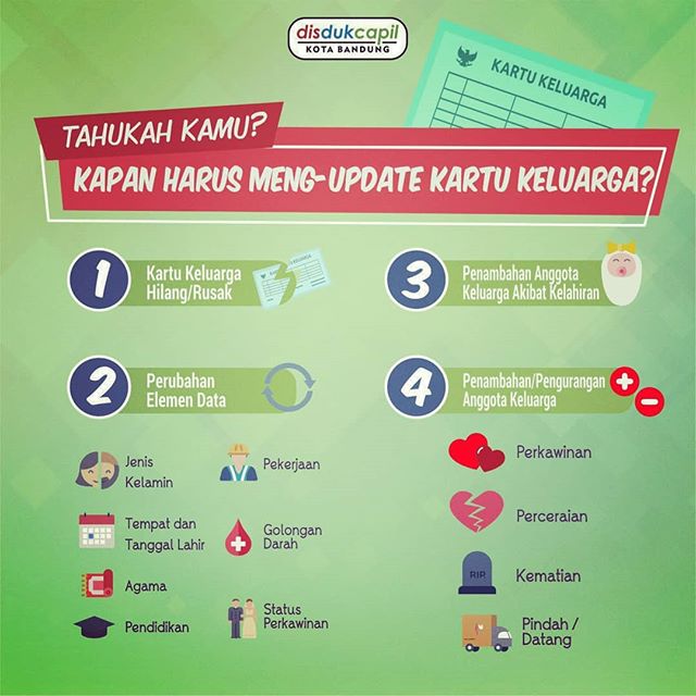 cara membuat kartu keluarga