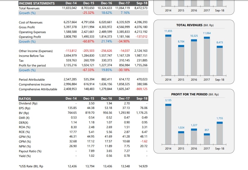 Bakal Bangun 100 Ribu Rumah Seperti Ini Performa Saham Lippo Karawaci<script async src=