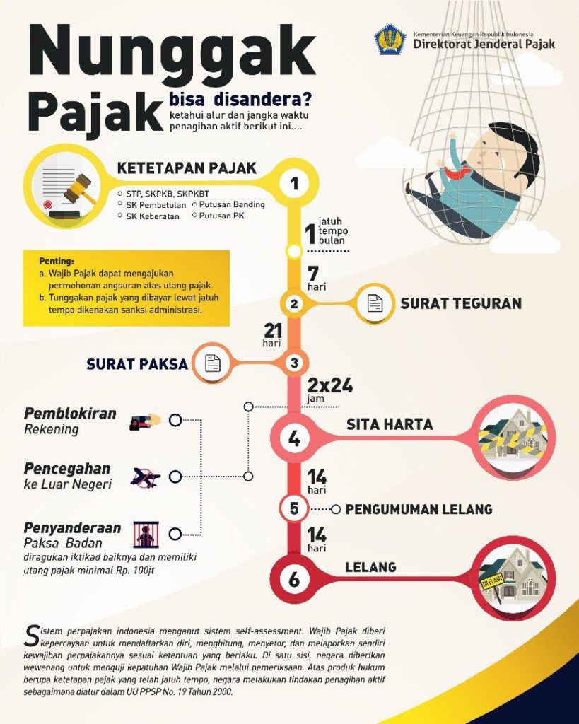 Sanksi nunggak pajak