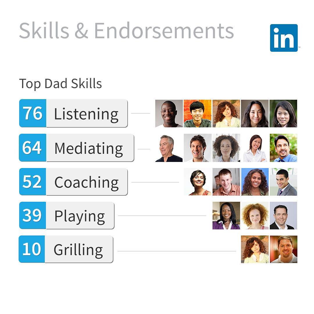 profil linkedin