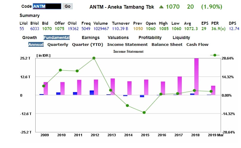 Saham antam