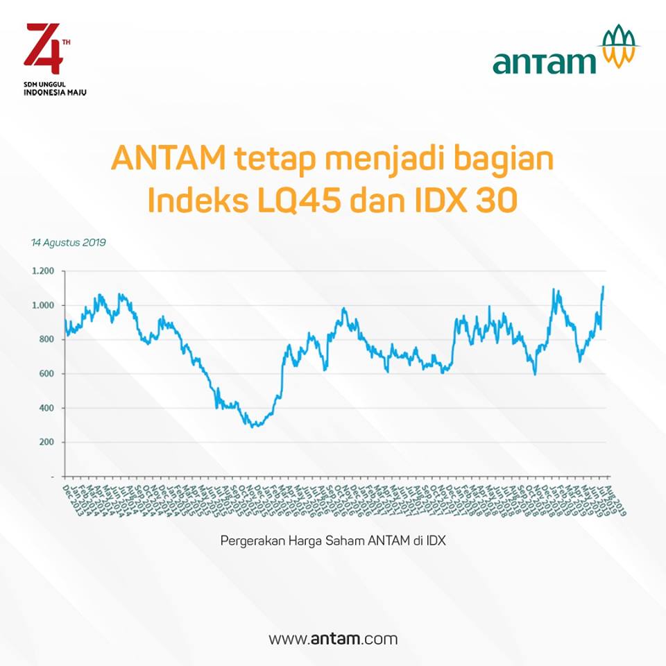 Saham antam
