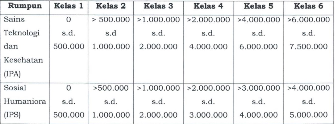 Universitas Indonesia