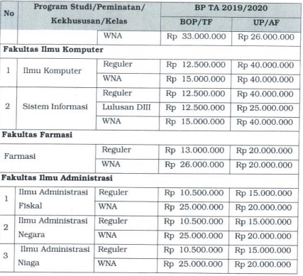 Universitas Indonesia