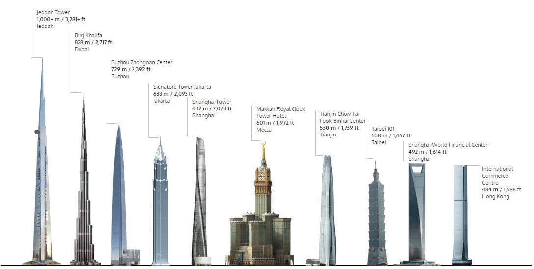 Jeddah Tower