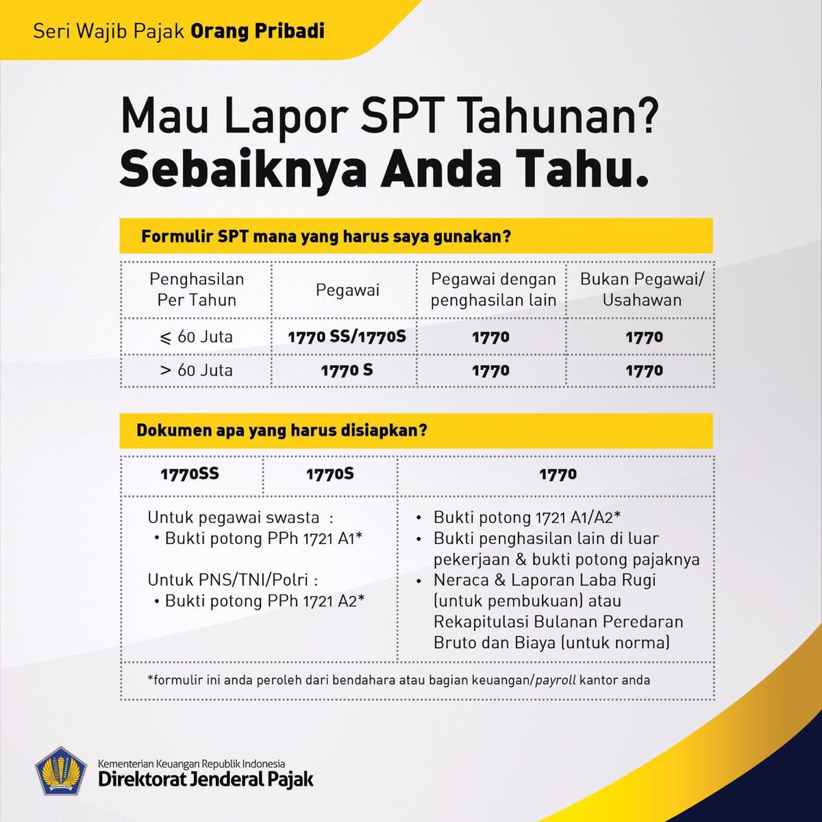 Kode Harta Pajak